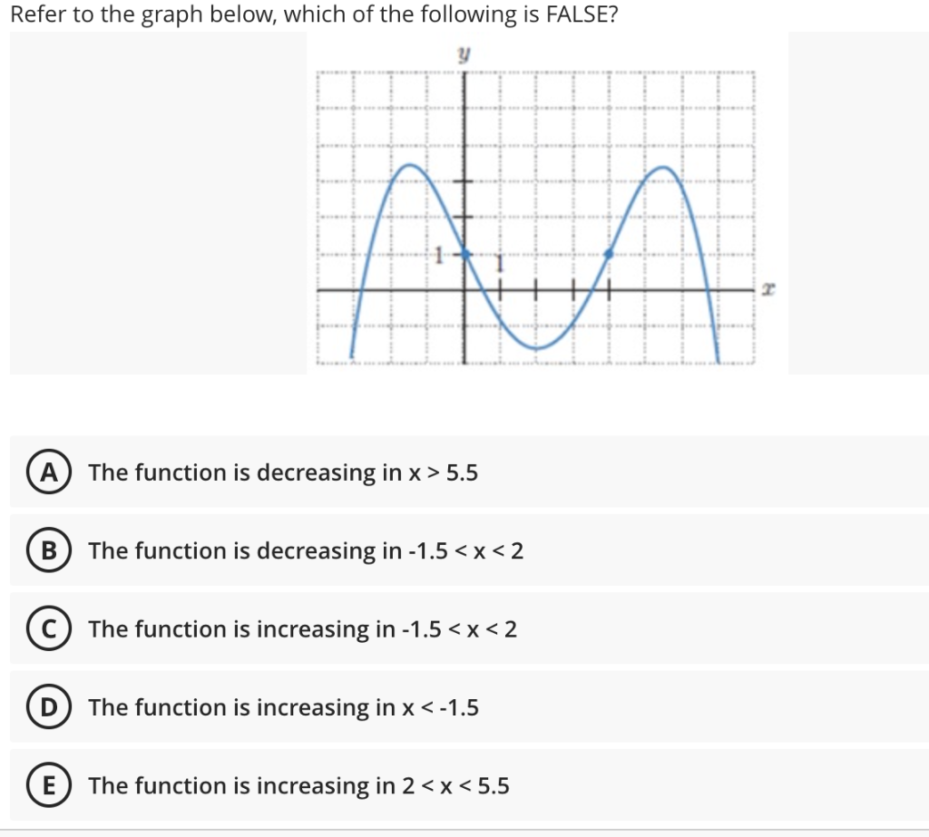 Solved Refer to the graph below, which of the following is | Chegg.com