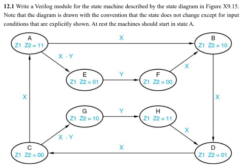 Solved 12.1 Write a Verilog module for the state machine | Chegg.com
