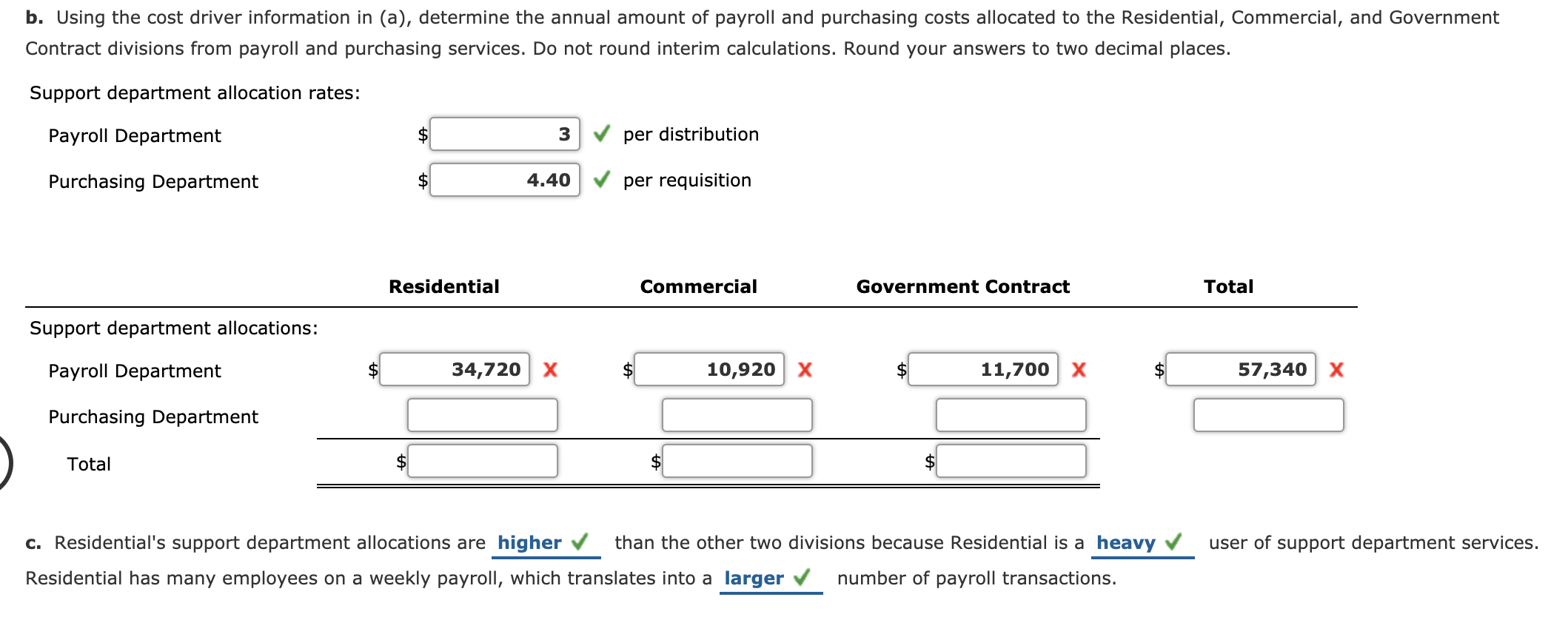 Solved Cost Department Allocations In divisional income | Chegg.com