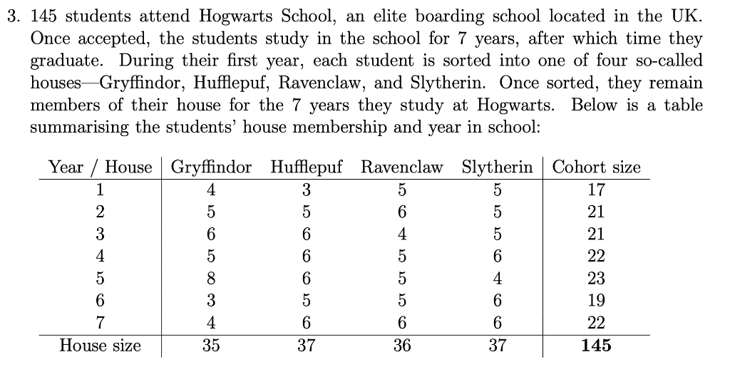 Solved 3. 145 students attend Hogwarts School, an elite