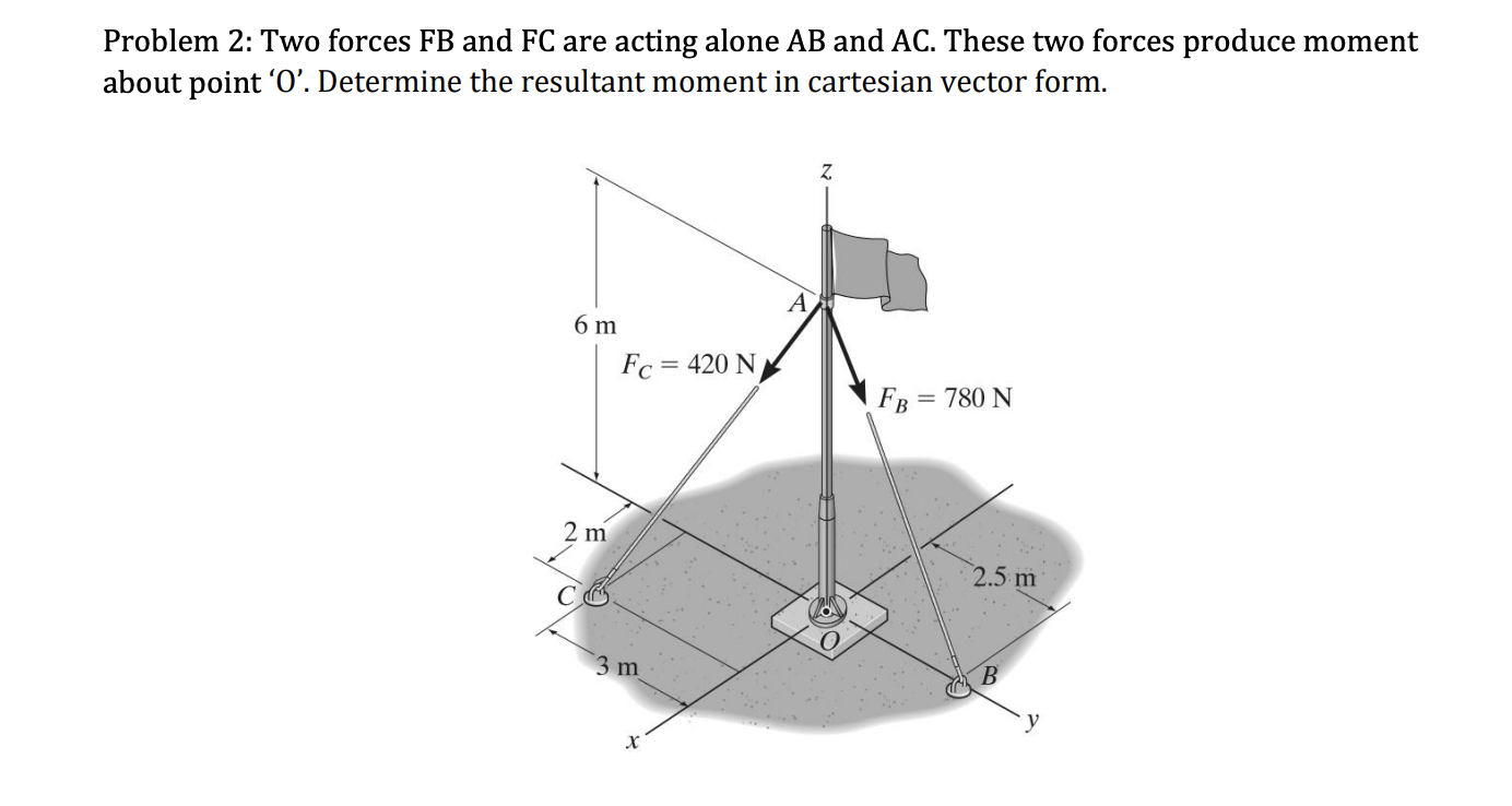 Solved Problem 2: Two forces FB and FC are acting alone AB | Chegg.com