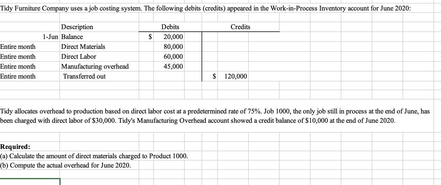 Solved Tidy allocates overhead to production based on direct | Chegg.com