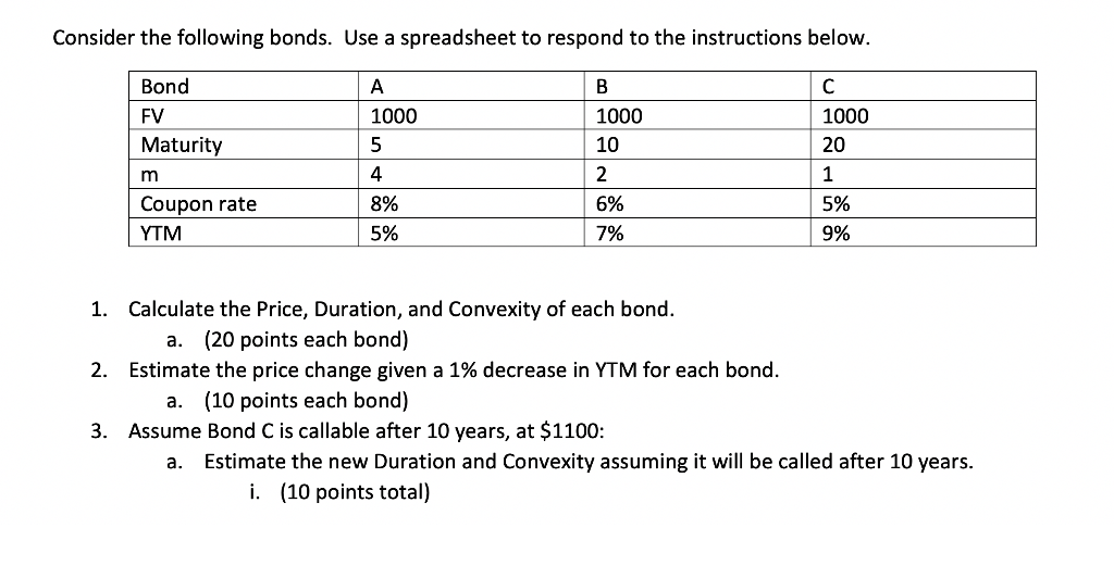 Solved Consider The Following Bonds. Use A Spreadsheet To | Chegg.com