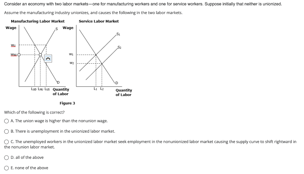 Solved Consider An Economy With Two Labor Markets-one For | Chegg.com