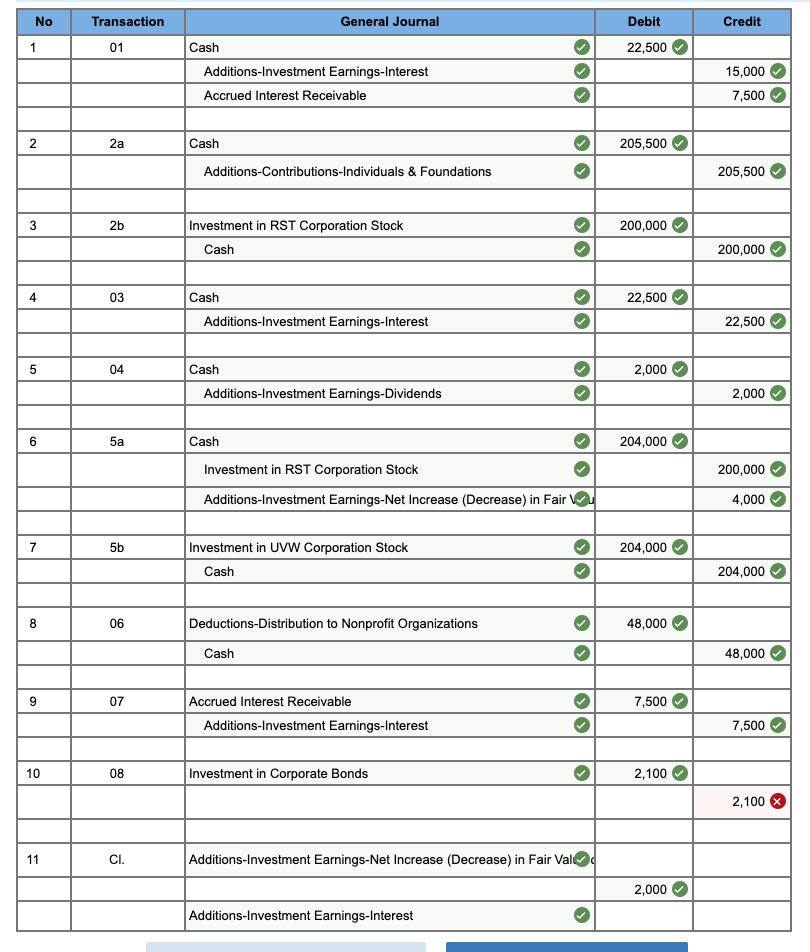 Solved 7-C. Part 1. Private Purpose Trust Fund Transactions