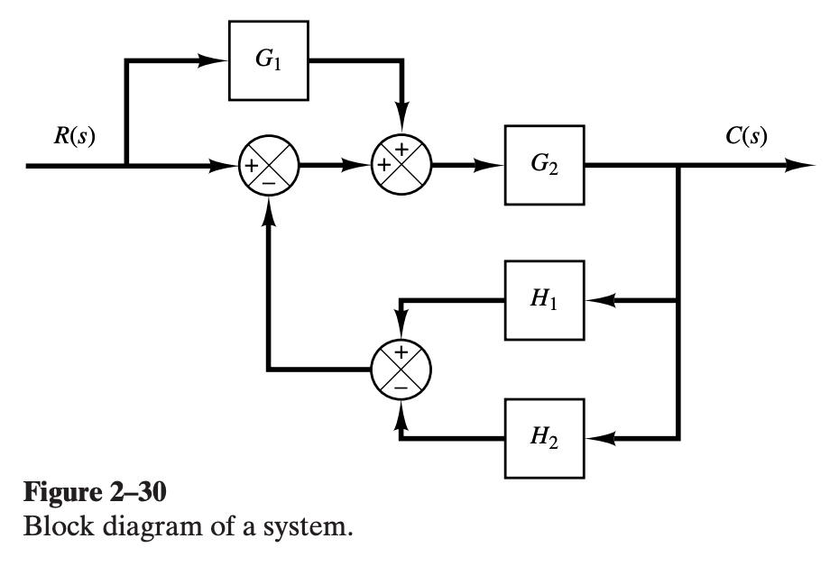 Block diagram of a system.