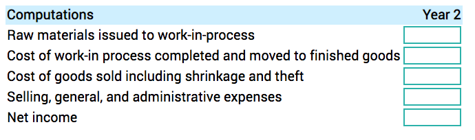 Solved Balance sheet data Raw materials inventory | Chegg.com