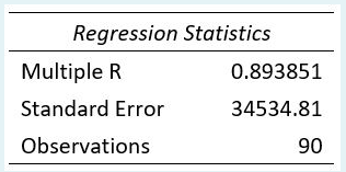 Solved Consider an estimated linear regression model with a | Chegg.com