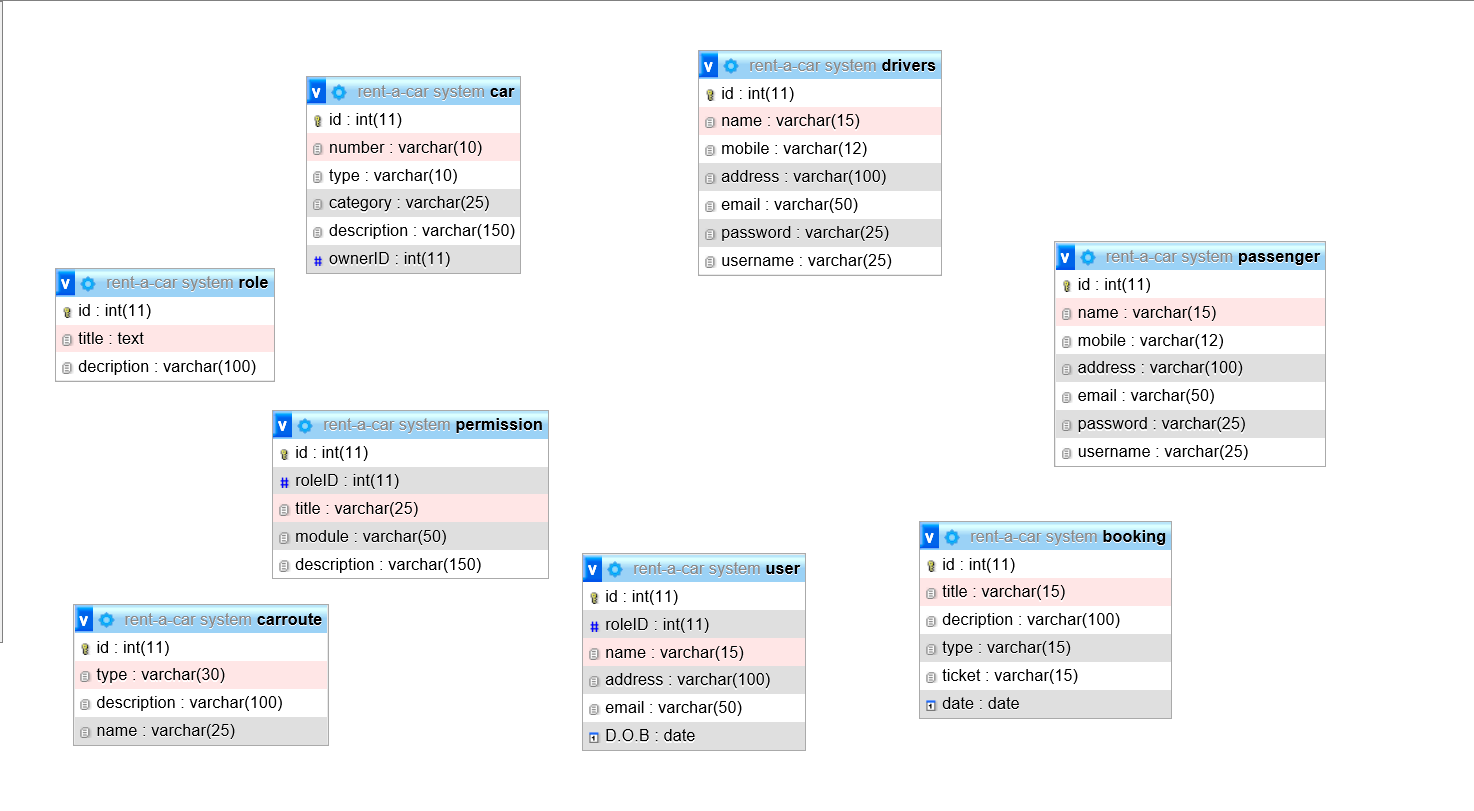 Solved Based on your class diagram your database definetly | Chegg.com