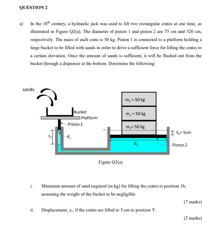 Solved QUESTION 2 a) In the 19th century, a hydraulic jack | Chegg.com