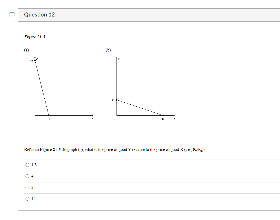 Solved Question 9 The income effect of a price change is the | Chegg.com
