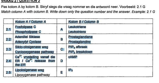 Solved Pas Kolom A By Kolom B. Skryf Slegs Die Vraag Nommer | Chegg.com