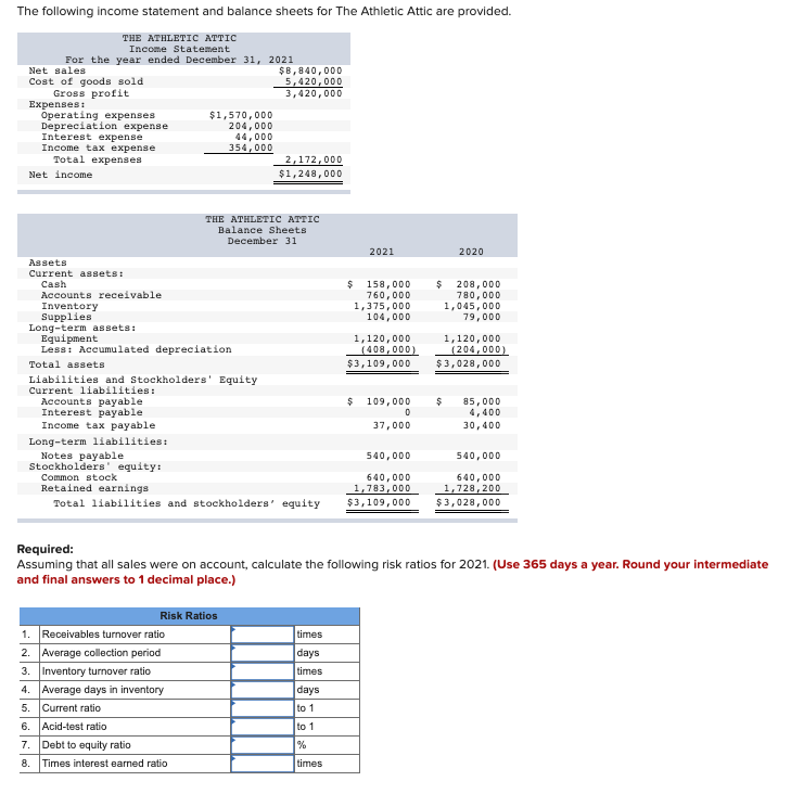 Solved The following income statement and balance sheets for | Chegg.com