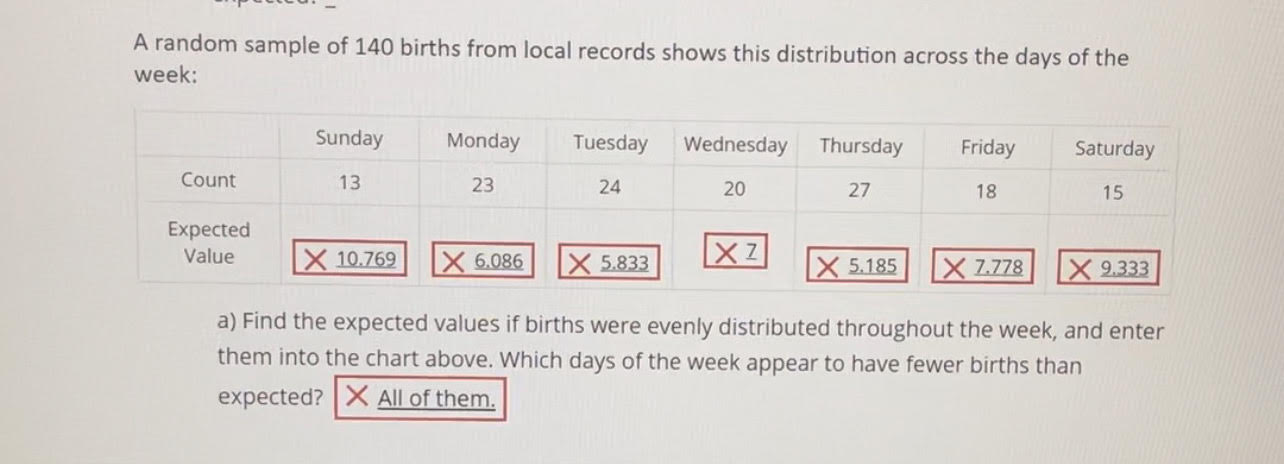 Solved A random sample of 140 births from local records | Chegg.com