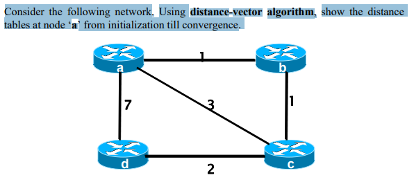 Solved Consider the following network. Using distance-vector | Chegg.com