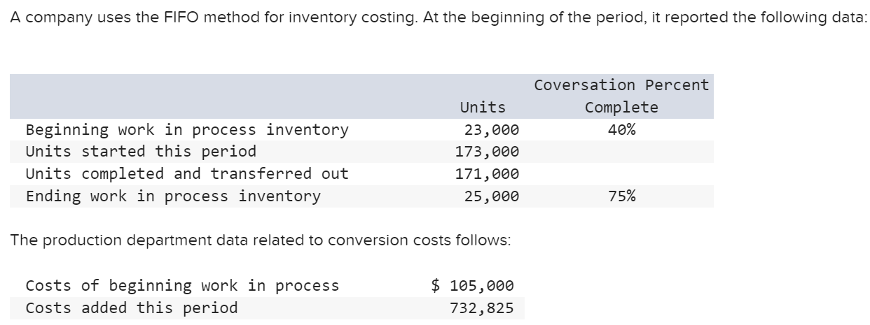 Solved A Company Uses The FIFO Method For Inventory Costing. | Chegg.com