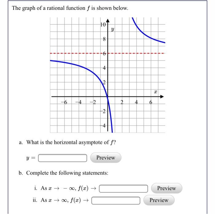Solved The graph of a rational function f is shown below. 10 | Chegg.com