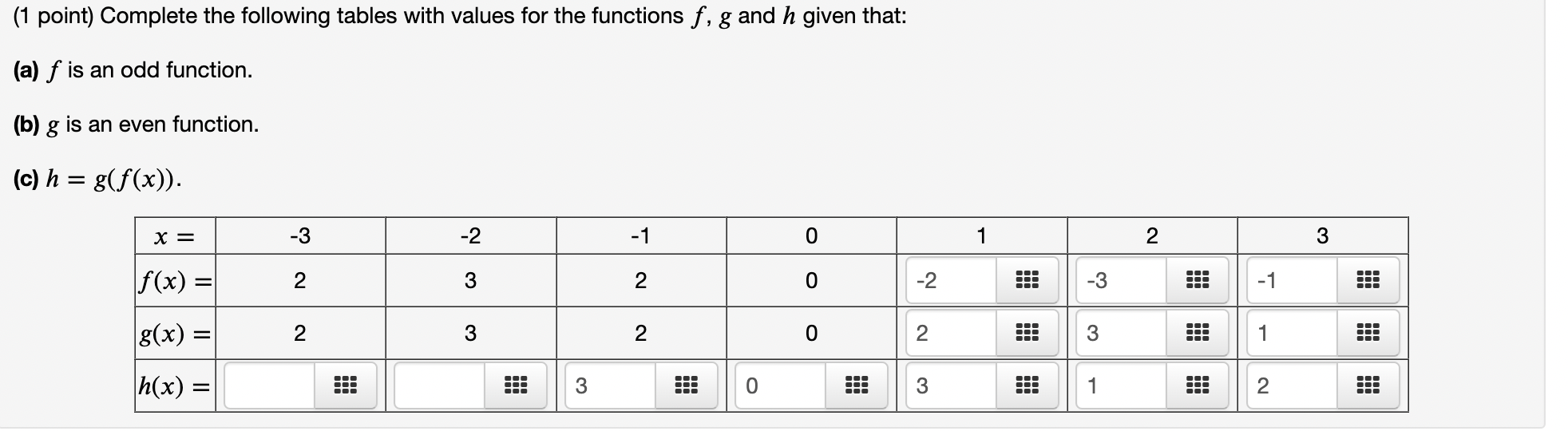 Solved (1 point) Complete the following tables with values | Chegg.com