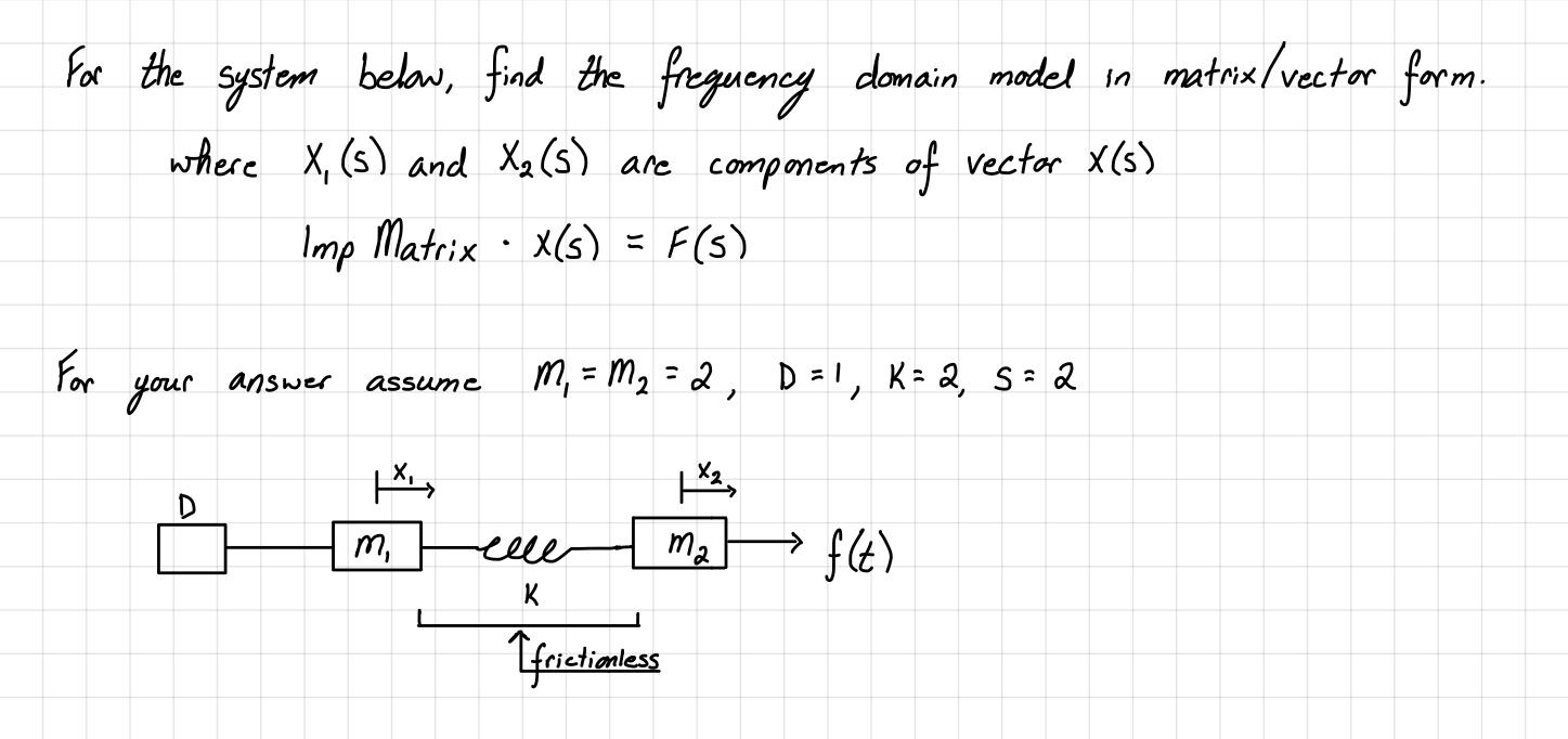 Solved For the system below, find the frequency domain model | Chegg.com
