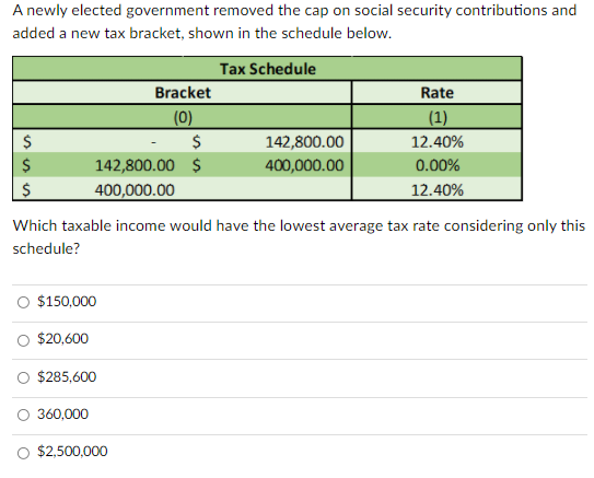 solved-a-newly-elected-government-removed-the-cap-on-social-chegg