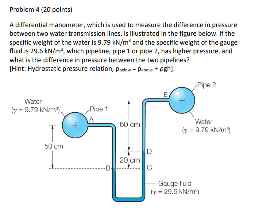 Solved Problem 4 (20 points) A differential manometer, which