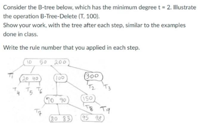 Solved Consider The B-tree Below, Which Has The Minimum | Chegg.com