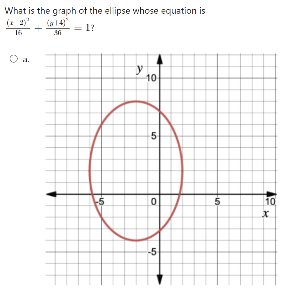 What is the graph of the ellipse whose equation is \[ \frac{(x-2)^{2}}{16}+\frac{(y+4)^{2}}{36}=1 ? \]