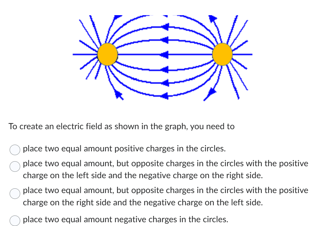 Solved To create an electric field as shown in the graph, | Chegg.com