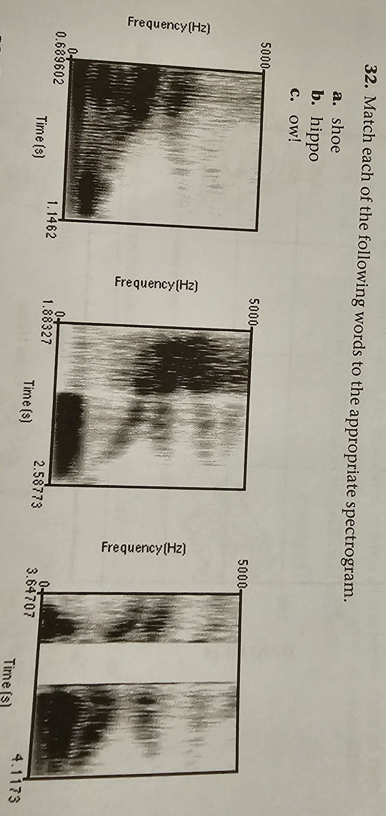 Match each of the following words to the appropriate | Chegg.com