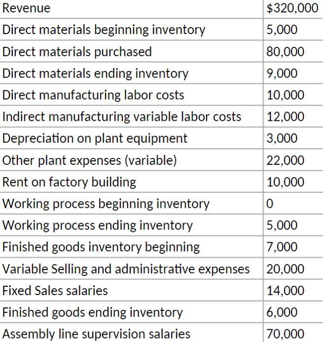 Solved Revenue Direct materials beginning inventory Direct | Chegg.com