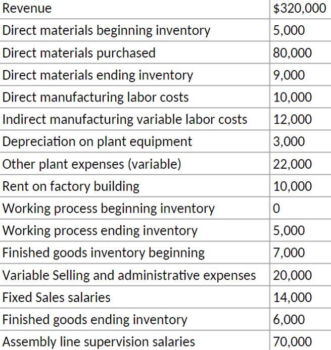 Solved Revenue Direct materials beginning inventory Direct | Chegg.com