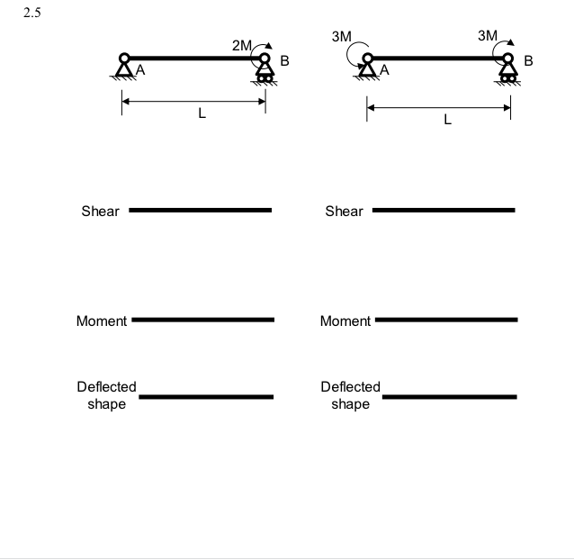 Solved Draw shear and moment diagrams including deflected | Chegg.com