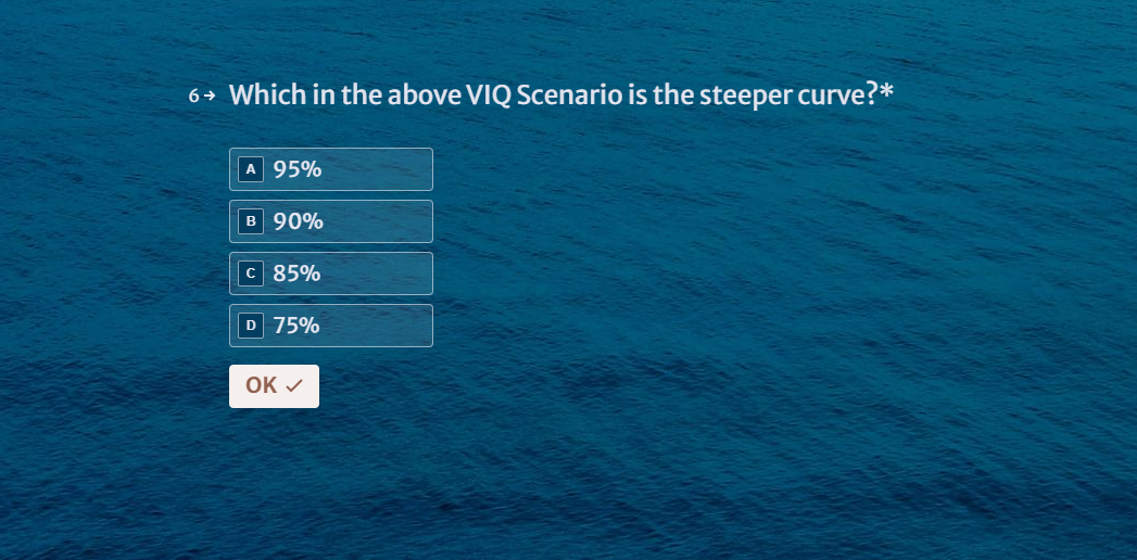 Solved (C Given the following VIQ Scenario, answer questions | Chegg.com