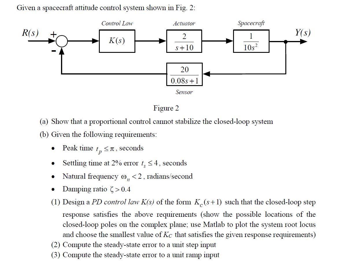 Solved Given a spacecraft attitude control system shown in | Chegg.com