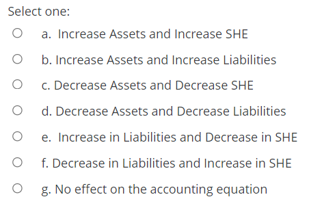 Solved How would the following transactions affect the | Chegg.com