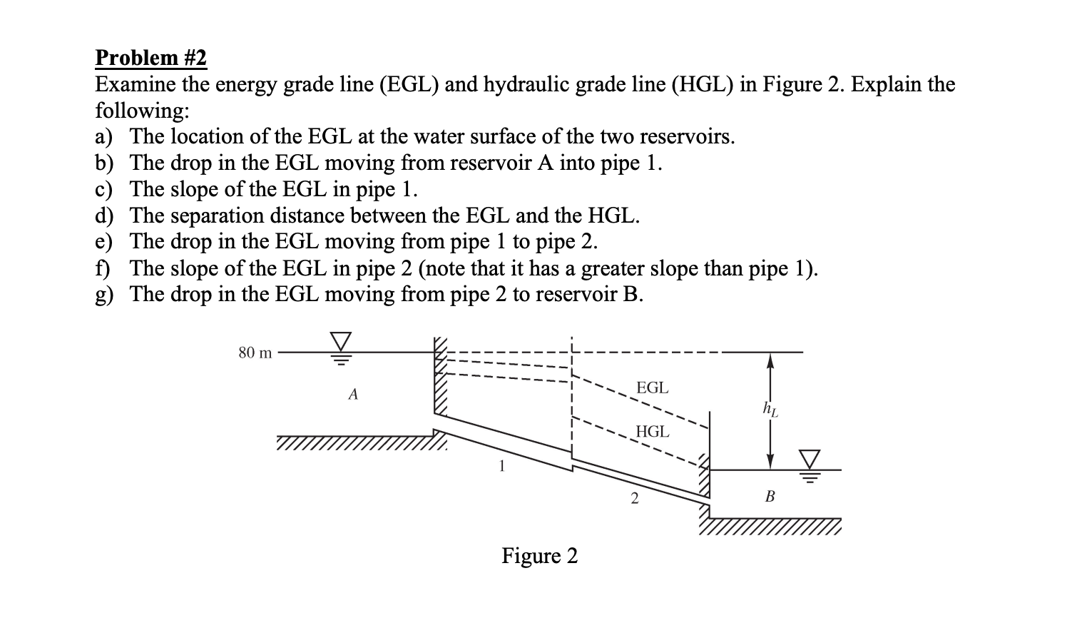 Solved Problem 2 Examine the energy grade line (EGL) and
