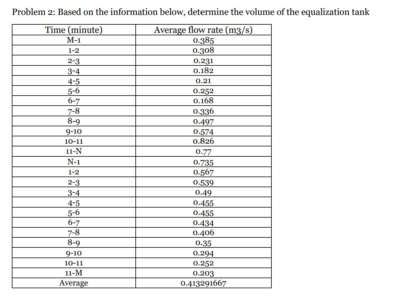 Problem 2: Based on the information below, determine | Chegg.com