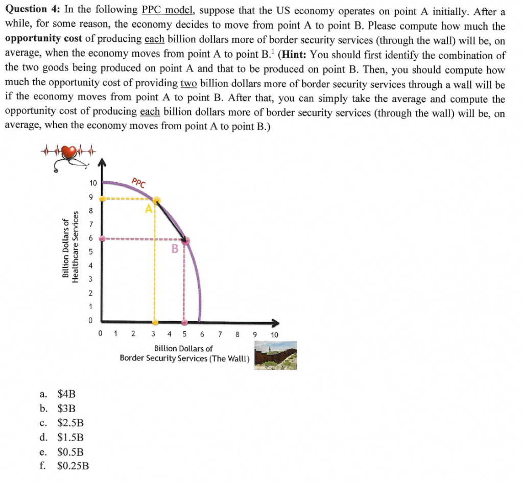 Solved Question 4: In The Following PPC Model, Suppose That | Chegg.com