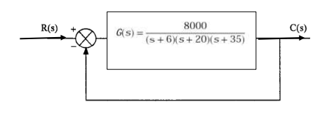 Solved Problem 05: a) For the dynamic system shown; Using | Chegg.com