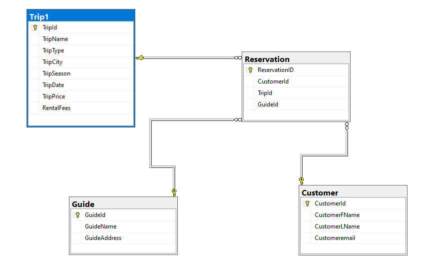 Solved You will use the following naming convention for the | Chegg.com