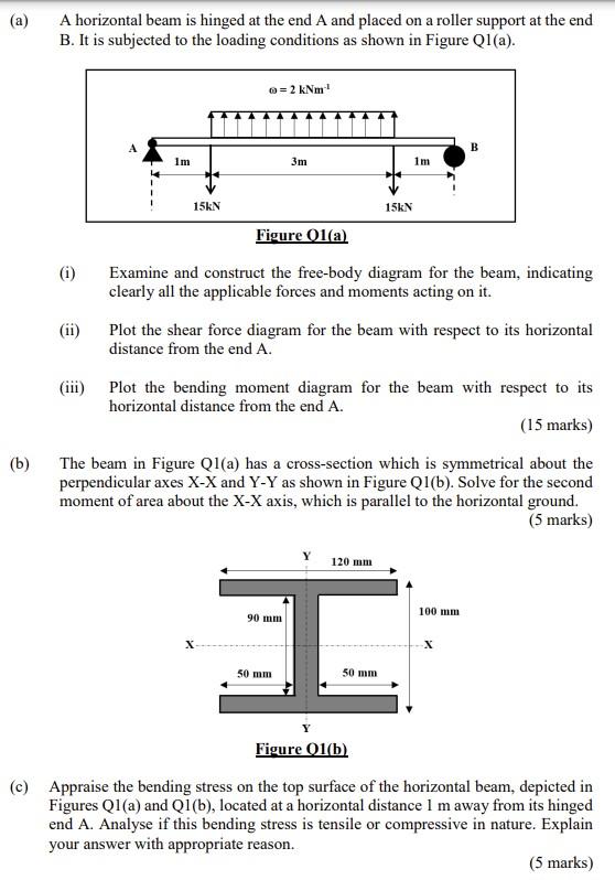 Solved A A Horizontal Beam Is Hinged At The End A And Chegg