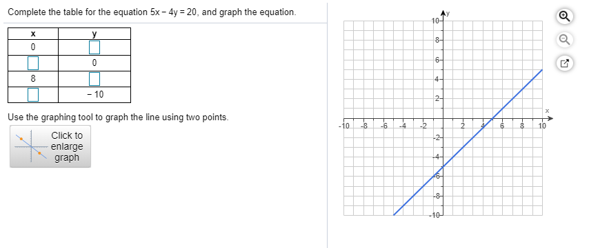 Solved Complete the table for the equation 5x -4y 20, and | Chegg.com