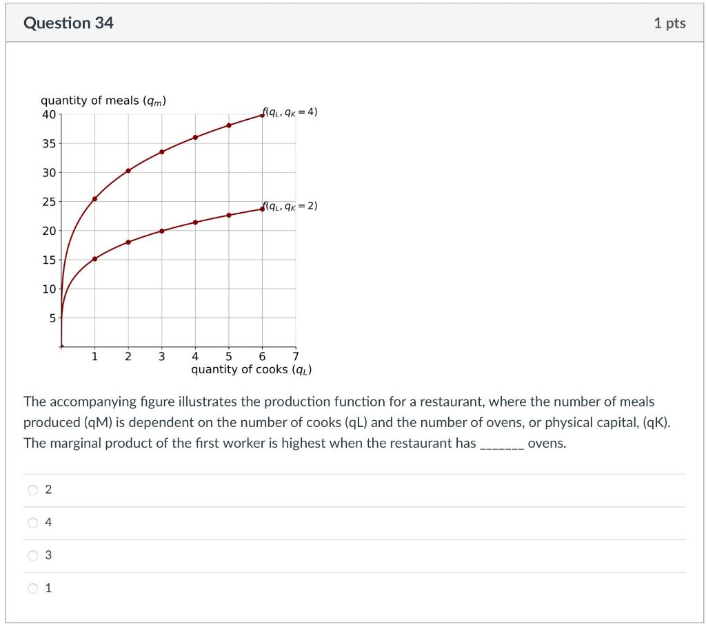 Solved The graph depicts indifference curves and two budget | Chegg.com