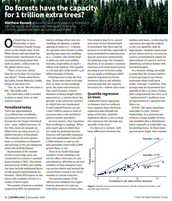 Solved Indicate if the article is an opinion or statistical | Chegg.com