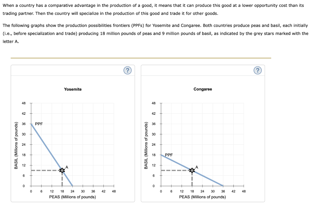 Solved When a country has a comparative advantage in the | Chegg.com