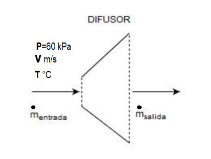 Solved Air enters a diffuser as shown in the following | Chegg.com