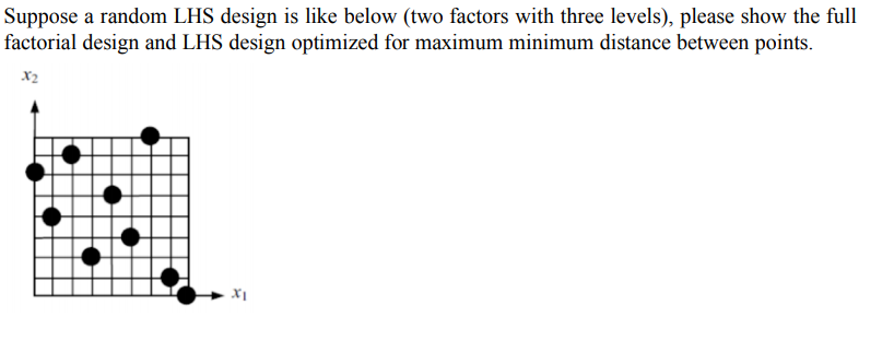 Suppose a random LHS design is like below (two | Chegg.com