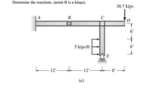 Solved Determine The Reactions. (point B Is A Hinge). B 12'- | Chegg.com