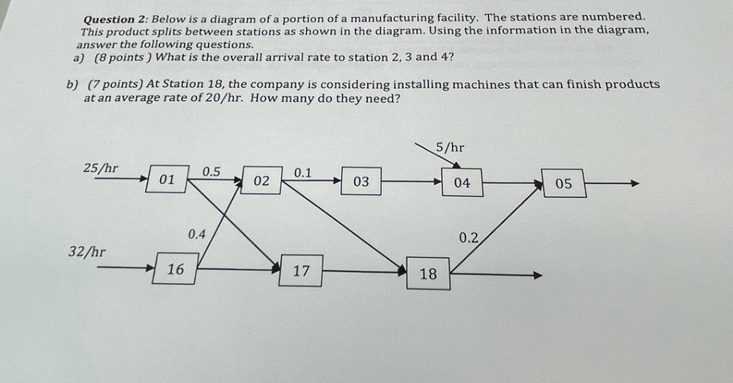 Solved Question 2: Below is a diagram of a portion of a | Chegg.com