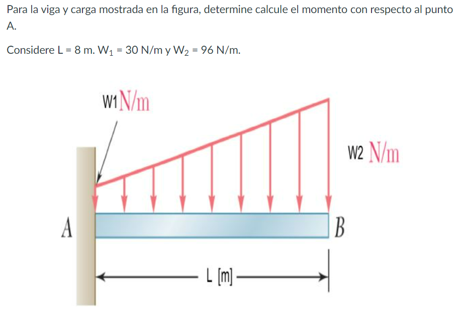 Para la viga y carga mostrada en la figura, determine calcule el momento con respecto al punto A. Considere \( \mathrm{L}=8 \